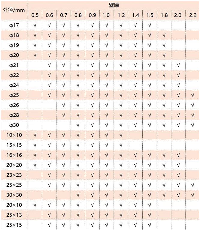316乐竞官方网站_乐竞lejing(中国)
管厚度规格表