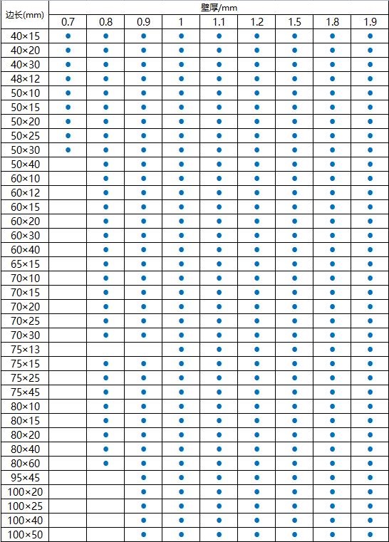 304乐竞官方网站_乐竞lejing(中国)
方管规格