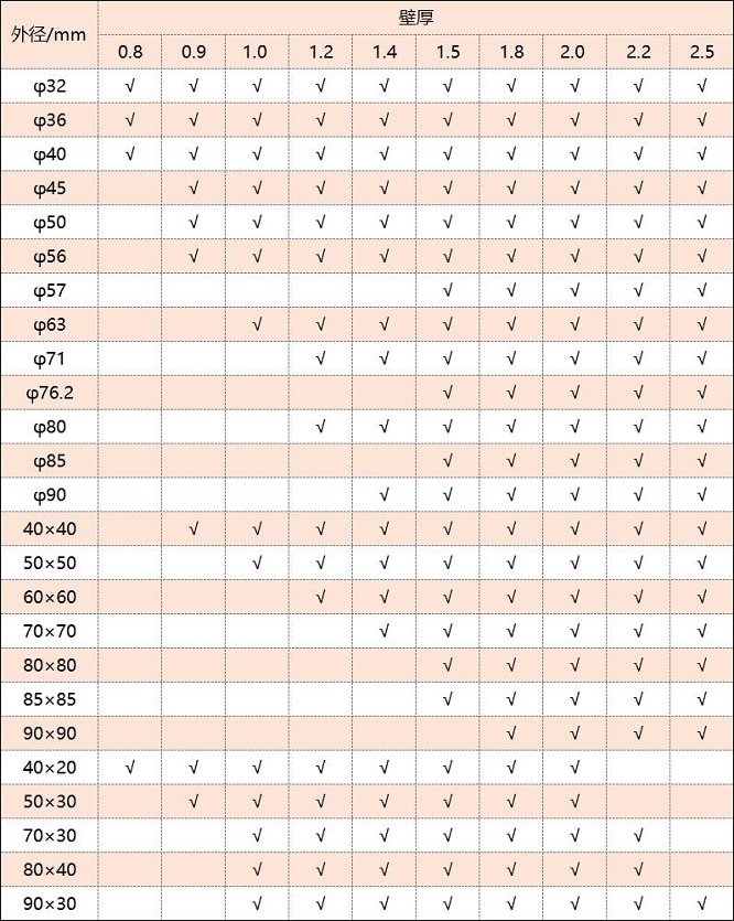 316乐竞官方网站_乐竞lejing(中国)
管厚度规格表