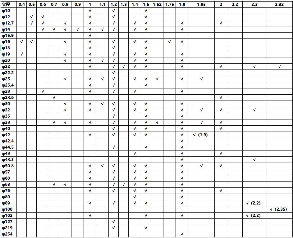 316乐竞官方网站_乐竞lejing(中国)
圆管直径规格表尺寸