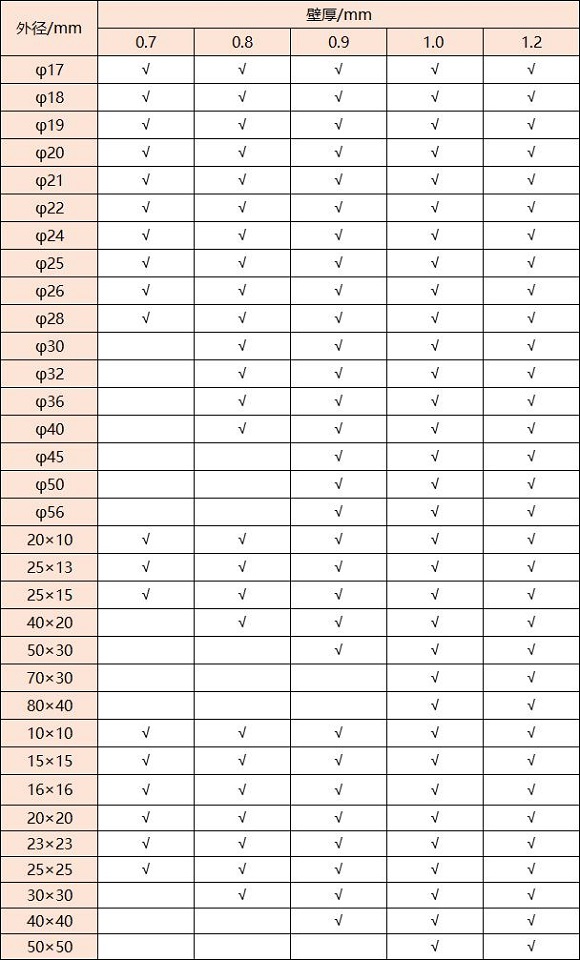 316乐竞官方网站_乐竞lejing(中国)
管壁厚对照表