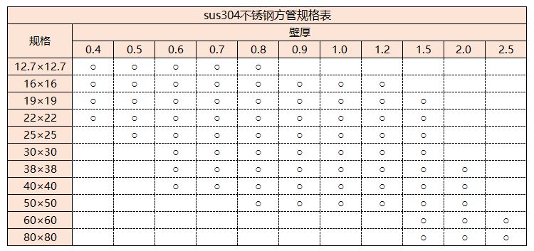 sus304乐竞官方网站_乐竞lejing(中国)
管规格
