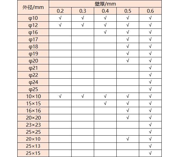 316乐竞官方网站_乐竞lejing(中国)
管壁厚对照表