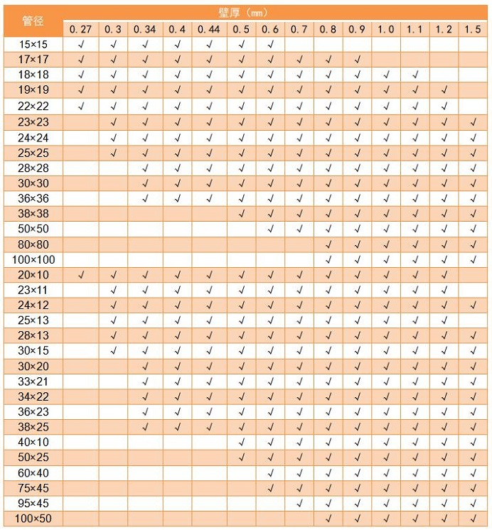 304乐竞官方网站_乐竞lejing(中国)
管管径规格表