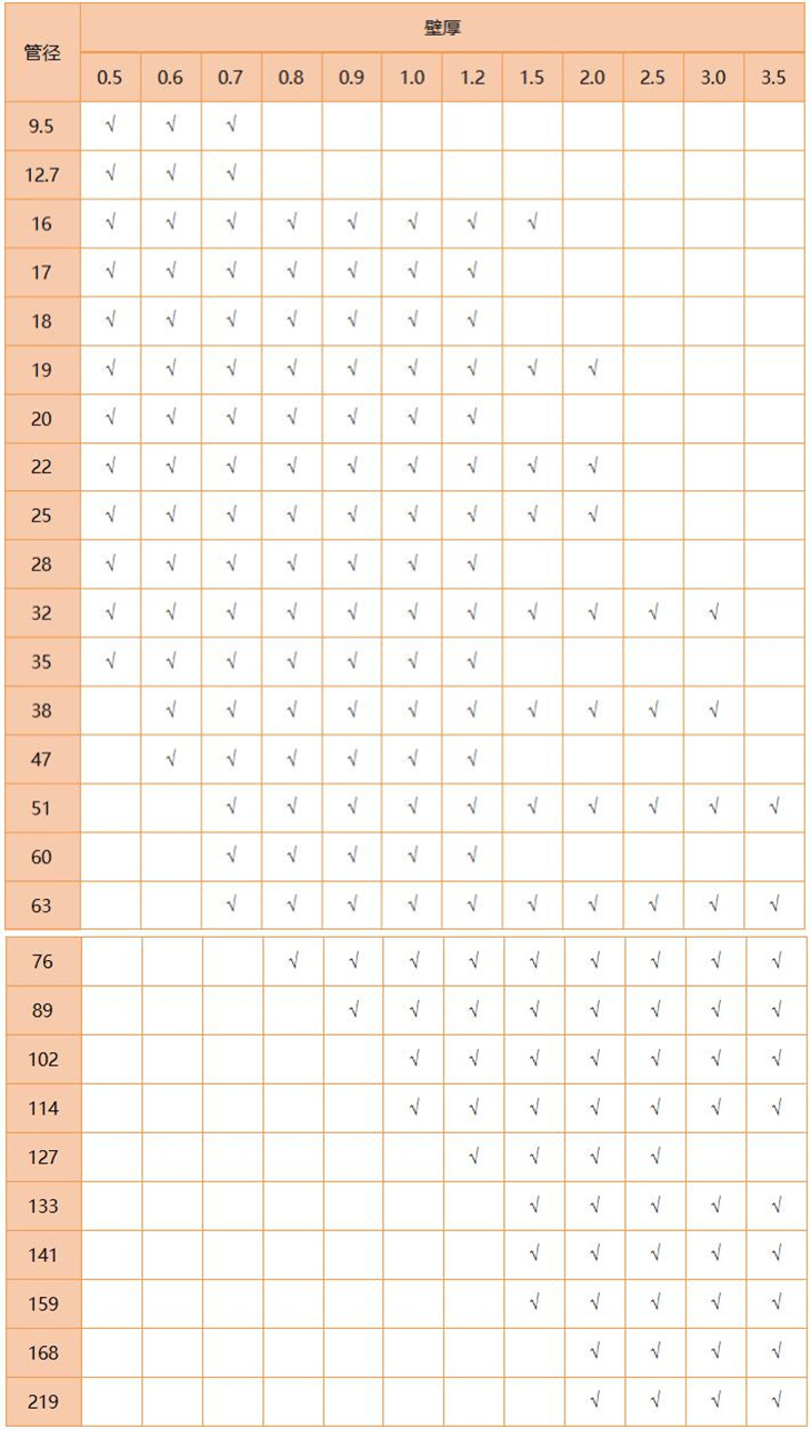 316L乐竞官方网站_乐竞lejing(中国)
管规格尺寸表