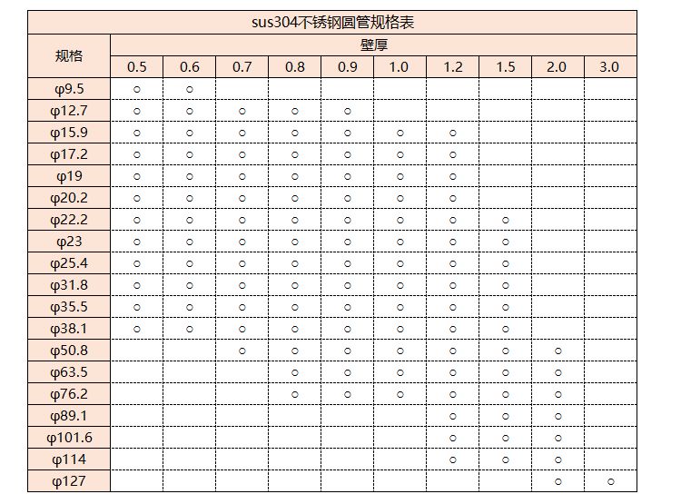sus304乐竞官方网站_乐竞lejing(中国)
管规格