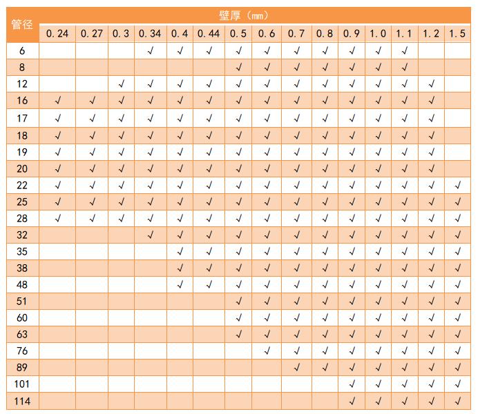 304乐竞官方网站_乐竞lejing(中国)
管管径规格表