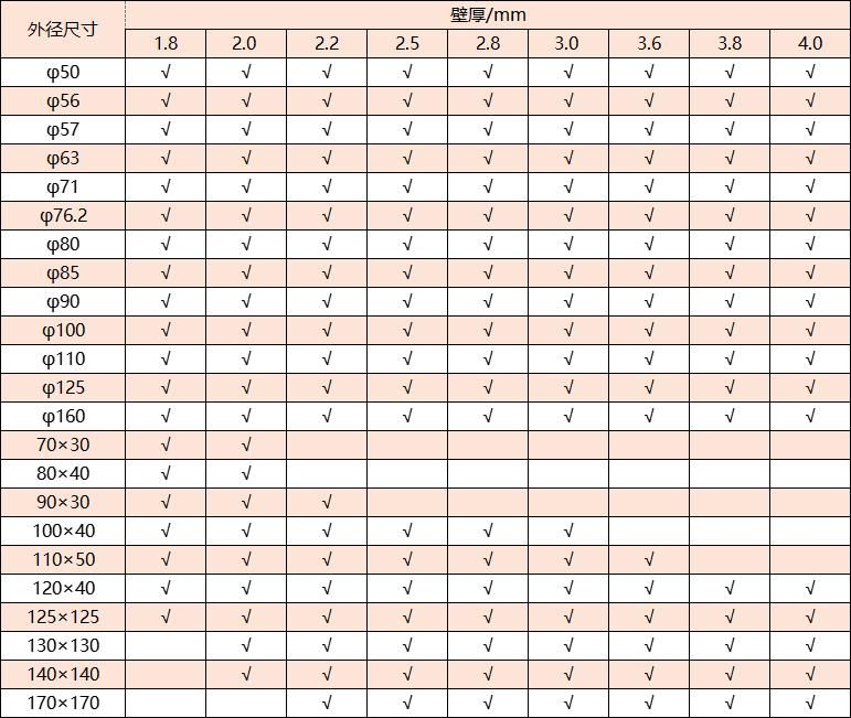 304乐竞官方网站_乐竞lejing(中国)
管厚度规格
