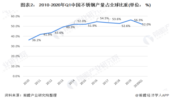 304乐竞官方网站_乐竞lejing(中国)
装饰管现状