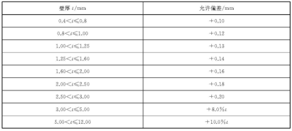 乐竞官方网站_乐竞lejing(中国)
装饰管