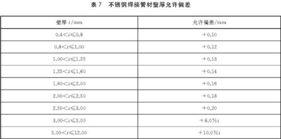 乐竞官方网站_乐竞lejing(中国)
装饰管执行标准5