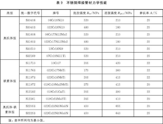乐竞官方网站_乐竞lejing(中国)
装饰管执行标准7