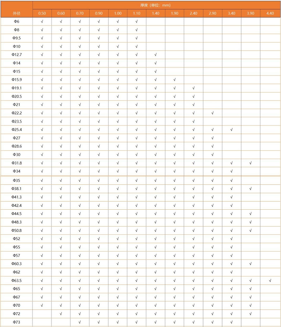 316L乐竞官方网站_乐竞lejing(中国)
圆管规格