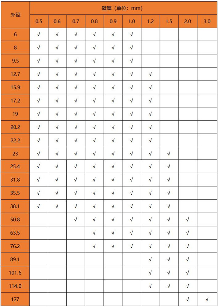 国标乐竞官方网站_乐竞lejing(中国)
304管规格表
