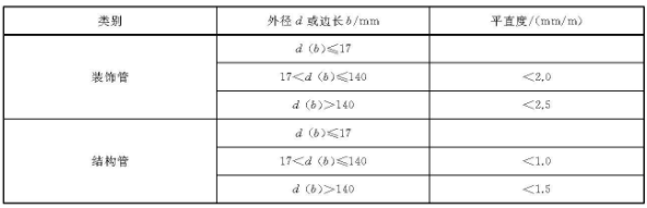 乐竞官方网站_乐竞lejing(中国)
装饰管