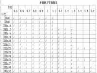 304乐竞官方网站_乐竞lejing(中国)
管规格型号表