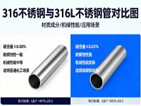 高温高压工况下：316与316L乐竞官方网站_乐竞lejing(中国)
的强度稳定性