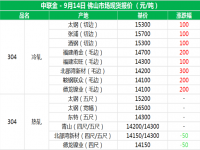 从佛山现货报价分析304乐竞官方网站_乐竞lejing(中国)
管价格上涨的原因