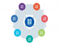 乐竞官方网站_乐竞lejing(中国)
焊管企业不容忽视的增值服务